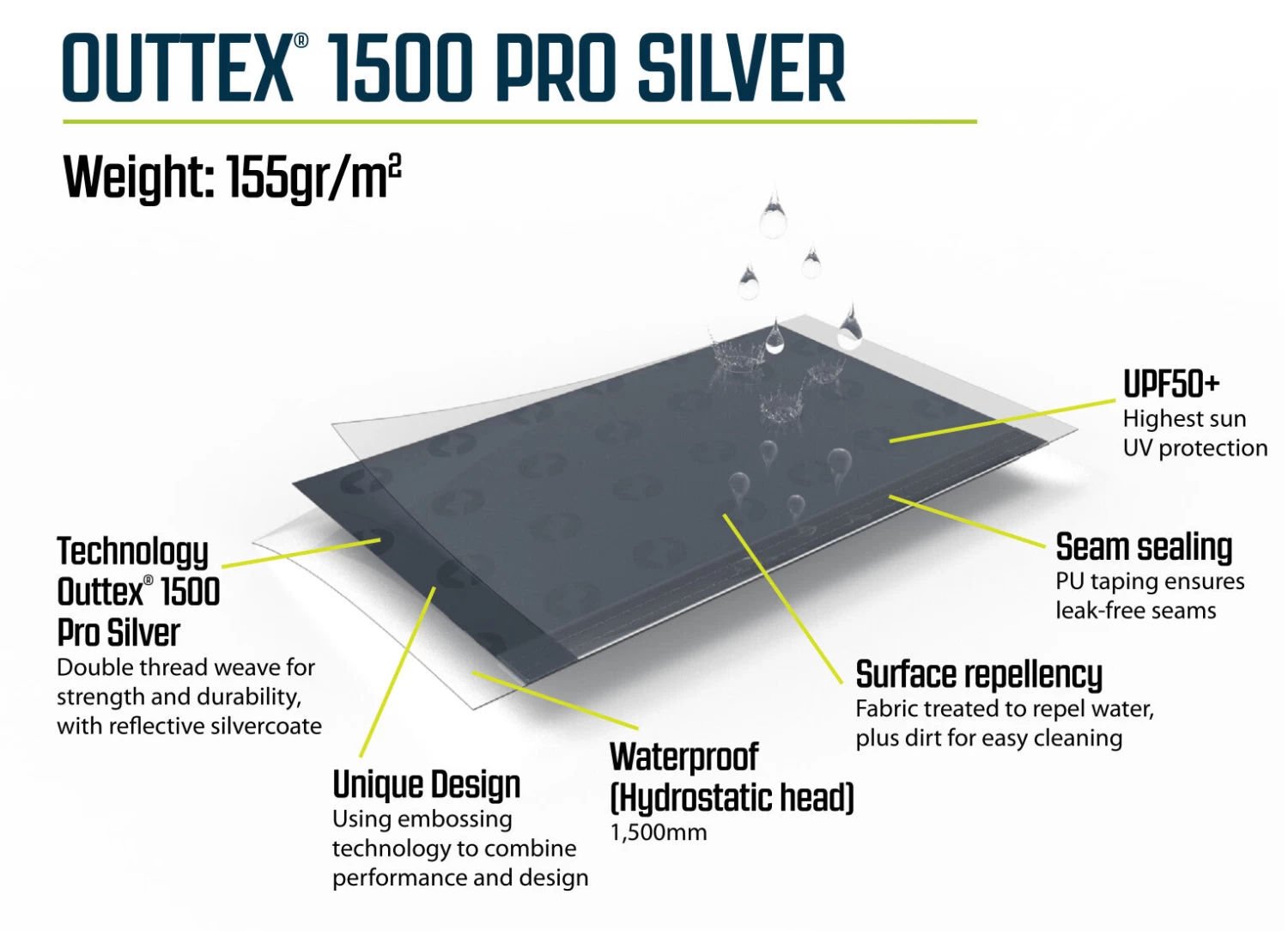 Outwell Fastlane 300 Annexe 6 Outwell Fastlane 300 Annexe - Image 6