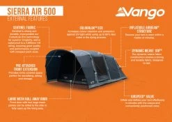 Vango Sierra Air 500 Tent 2025 20 Vango Sierra Air 500 Tent 2025 -Sports Outdoor Store Sierra Air 500 Infographic LowRes