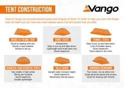 Vango Savannah Air 400 Tent Package 2025 -Sports Outdoor Store TentConstructionInfographic LowRes small 1
