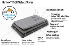 Pair Of Outwell Event Lounge XL Side Walls -Sports Outdoor Store event lounge fabric 2